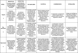 Escala OACI
